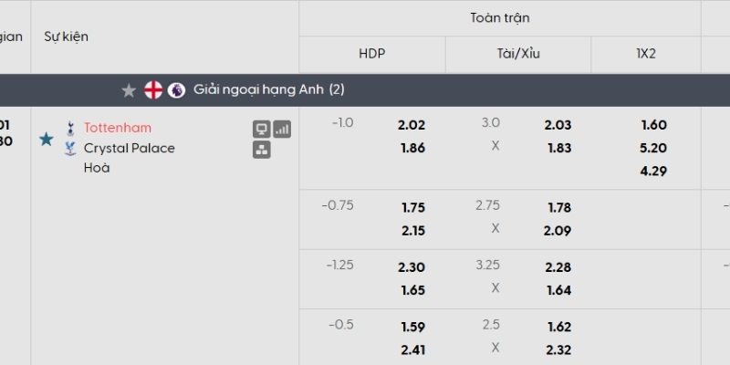 Tỷ lệ kèo Tottenham vs Crystal Palace