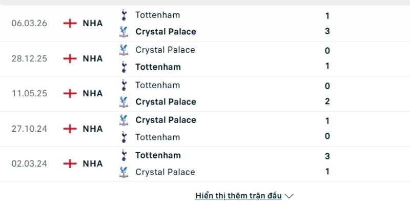 Lịch sử đấu Tottenham vs Crystal Palace